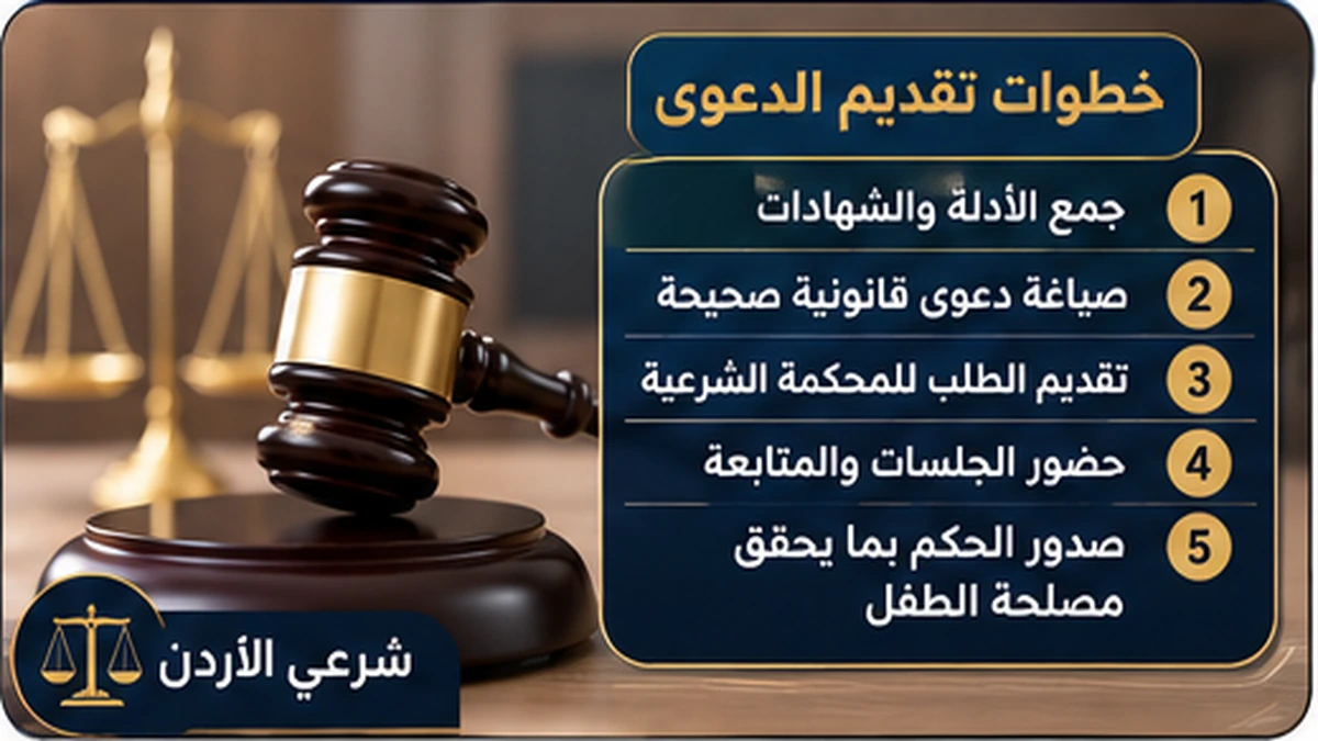 خطوات تقديم دعوى إسقاط الحضانة للاهمال