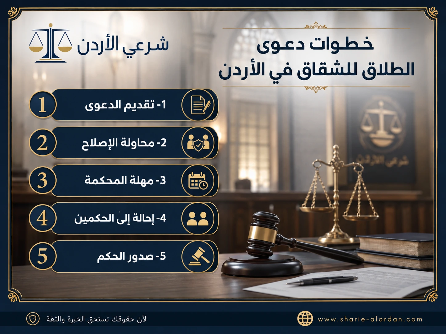 خطوات دعوى الشقاق والنزاع في المحاكم الشرعية الأردنية