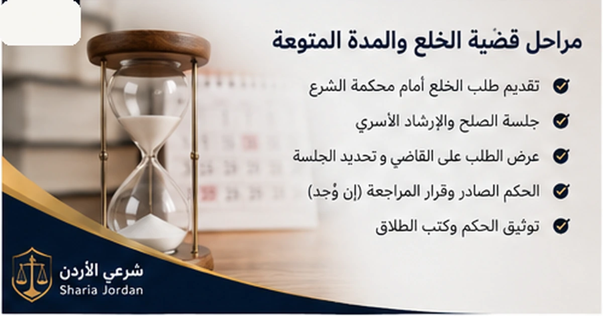 مراحل قضية الخلع والمدة المتوقعة لكل مرحلة