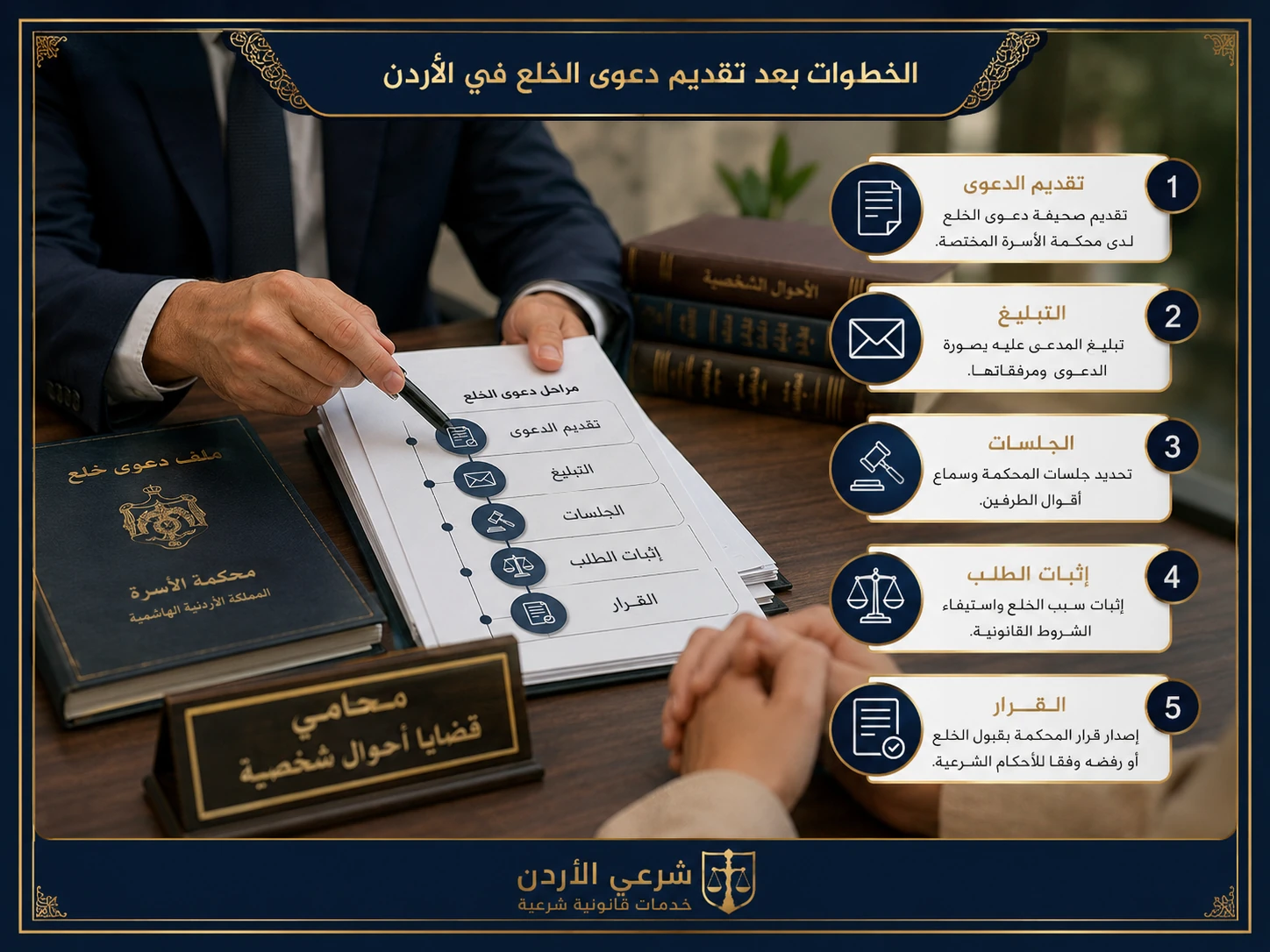 خطوات دعوى الخلع بعد رفعها
