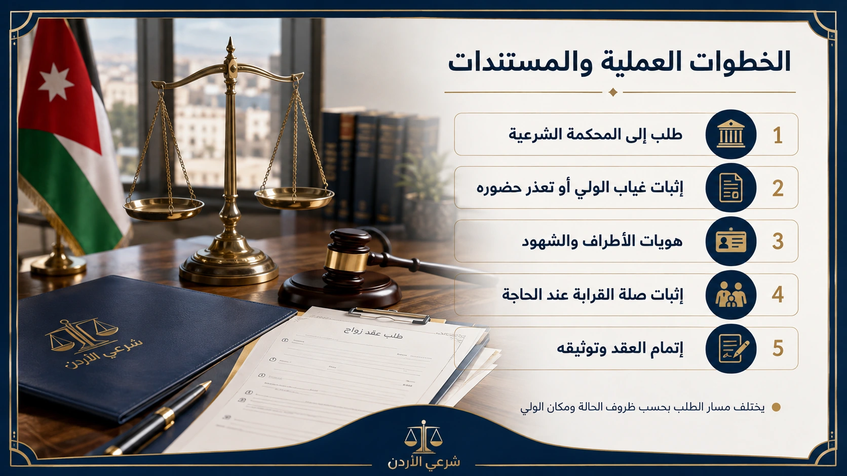 خطوات عقد الزواج عند غياب الولي خارج الأردن