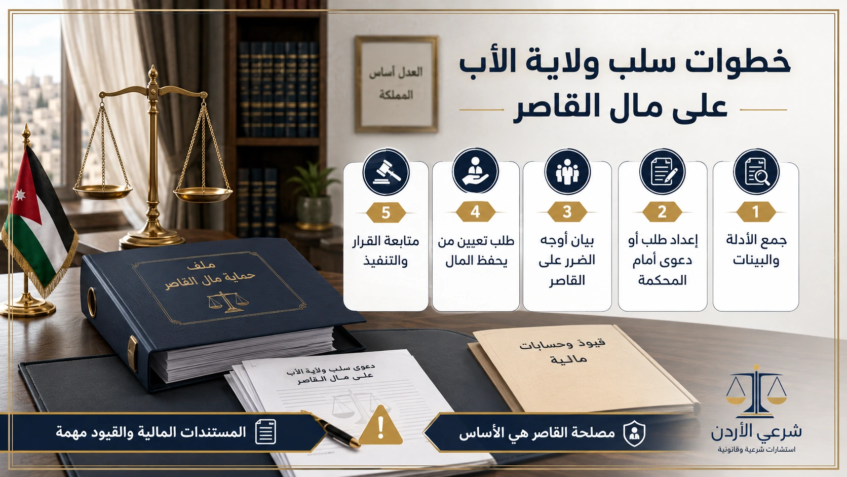 خطوات سلب ولاية الأب على مال القاصر